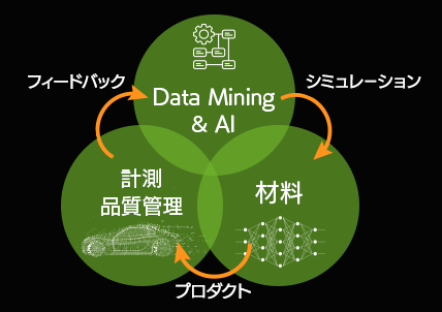 高精度CAE／End-to-End AI開発向け